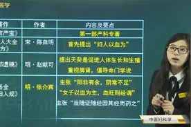 中医妇科学-古代妇科代表著作：《妇人大全良方》《妇科要旨》等视频封面