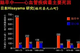 心脑血管疾病等七十余种慢性病的根源“血液垃圾”视频封面