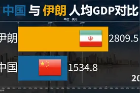 近60年中国与伊朗人均GDP对比：曾经超越中国数倍现在被中国反超视频封面