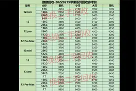 苹果手机官方回收价格表(苹果回收价格查询)视频封面