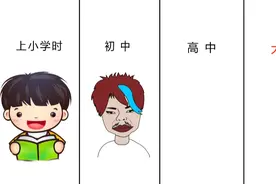 关于男生：上学阶段“颜值”和“发型”变化图，哈哈哈视频封面