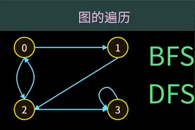【算法】图的遍历—BFS和DFS视频封面