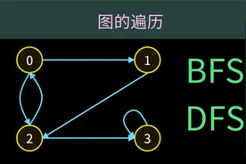 【算法】图的遍历—BFS和DFS视频封面