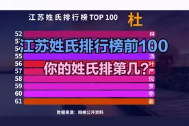 江苏百大姓氏排行榜，猜猜“江苏第一大姓”是谁？你的姓氏排第几视频封面