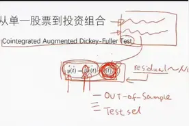 【量化交易】3搭建自己的量化数据库_7视频封面