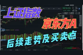 技术分析京东方A及上证指数后市和买卖点！视频封面