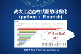 十分钟教你实现，高大上动态柱状图的可视化(python + Flourish)