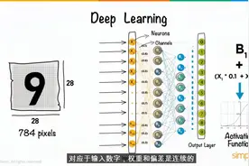 5分钟动画短片详细介绍什么是AI人工智能的深度学习视频封面