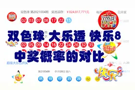 双色球大乐透快乐8，你更倾向于那一种？中奖概率的计算与对比视频封面