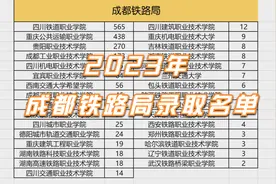 2023年成都铁路局录取名单已出！！！