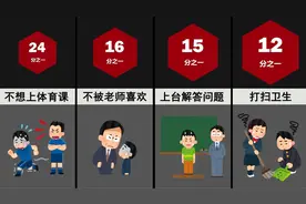 讨厌学校的原因