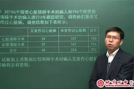 高二数学四十六讲：独立性检验的基本思想及其初步应用视频封面