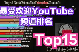 最受欢迎的YouTube频道排名Top15视频封面