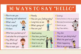 打招呼只会说“Hello”？今天教你另外30种不同的表达！