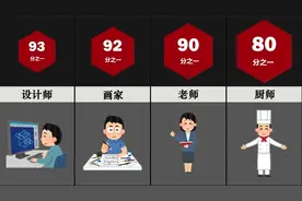 比较：童年梦想职业