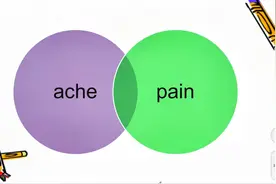 ache和pain都表示“疼痛”，比比哪一个更痛呢？