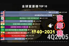 1940-2021全球各国财富榜十强，马云、马化腾遗憾未上榜！