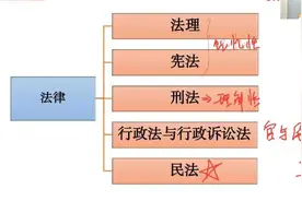 2022黑龙江事业单位考试 事业编公基考点 公基常识考点视频封面