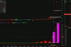 12.27红日药业视频封面