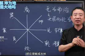 刘恒易经：八卦注解 坤为地 坤为地是大地吗视频封面