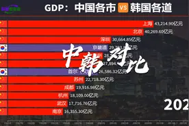 妄议中国内政的韩国为何这么狂？中国各市与韩国各道GDP实力比较视频封面