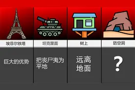 如果丧尸来了，躲在哪里最安全？