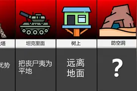 如果丧尸来了，躲在哪里最安全？