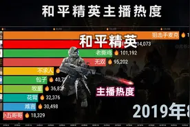 和平精英主播热度TOP 10，网友：大吉大利，晚上吃鸡！视频封面