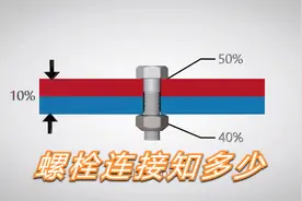 螺栓连接知多少，541原则，压力锥概念，这个视频告诉你。