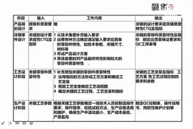 品质安定化：品质功能展开QFD视频封面