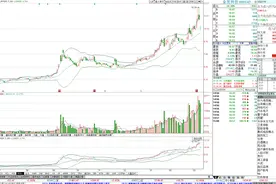 短线高手教你，通过布林指标抓股票买卖点，判断股价支撑压力位视频封面