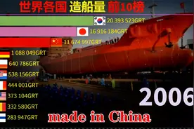 大国重工，中国制造业突飞猛进走向世界，各国造船量前10排行榜视频封面