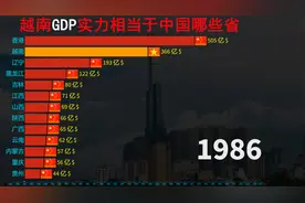 南海边邻居越南发展到底如何，其GDP实力相当于我国哪些省份？视频封面