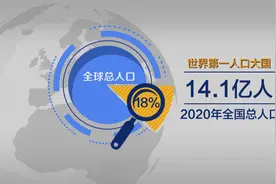 全国人口总数超过14亿 中国仍是世界第一人口大国视频封面