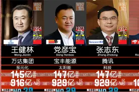 2022中国富豪榜 - 福布斯最新排行！视频封面
