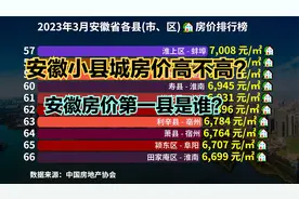 安徽小县城房价到底高不高？2023年3月安徽各区县房价排行榜视频封面