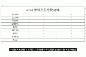 word中特殊符号如何使用快捷键输出，常用的9个特殊符号快捷方式视频封面