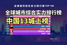 全球城市综合实力100强，中国13个城市上榜，武汉排第93名视频封面