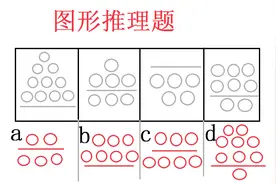 公务员事业单位的图形推理题，相信你能在1分钟之内找出正确答案视频封面