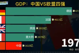 1970-2021年，中国与英国、德国、法国、意大利四大强国财富对比视频封面