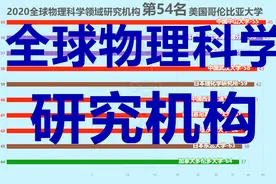 2020全球物理科学领域研究机构百强榜！视频封面