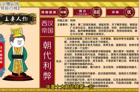 第七十二集【皇帝排行榜】十大朝代榜第一名，西汉帝国视频封面