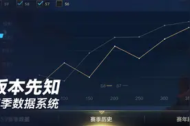 版本先知：赛季数据系统介绍视频封面
