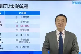 如何制订工作计划 :PDCA制订计划的流程  PDCA循环解决问题的步骤视频封面