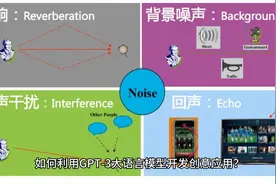 如何利用GPT-3大语言模型开发创意应用视频封面