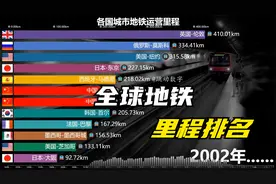 全球各大城市地铁，运营里程排行榜，感受什么是中国速度视频封面