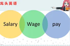 salary、wage、pay都表示“工资”，你能分清有什么区别吗？视频封面