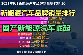 2021年9月新能源汽车品牌销量50强，特斯拉遇到对手，国产车崛起视频封面
