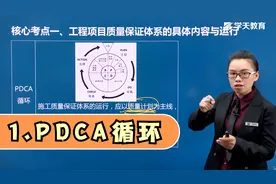 50个二级建造师必考点：1.PDCA循环