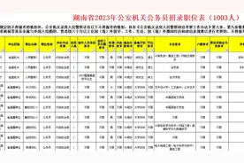 湖南省2023年公安机关公务员招录职位表视频封面